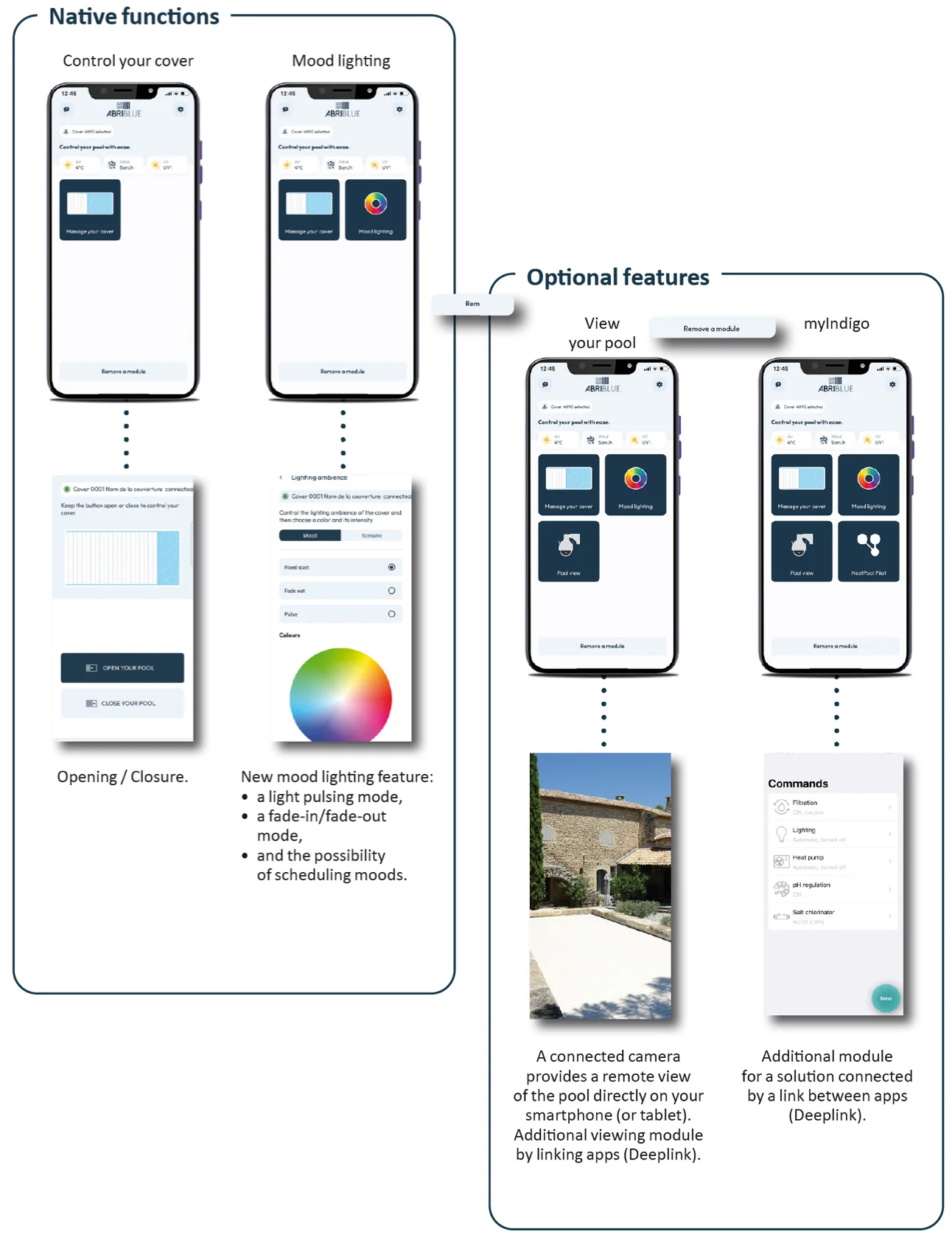 Mobile pool cover smartphone app interface